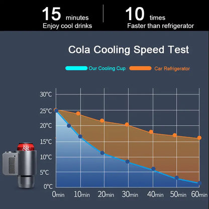 2-in-1 Car Heating Cooling Cup